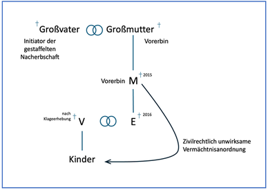 Abbildung